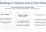 design professional powerpoint presentations on medical and health topics